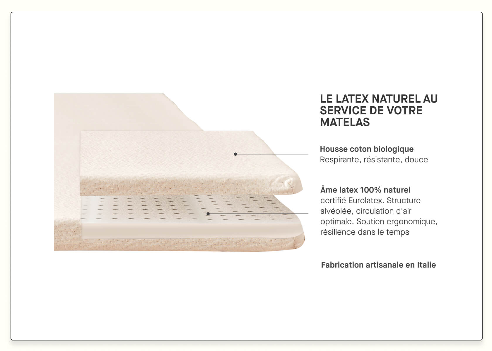 Surmatelas en latex naturel
