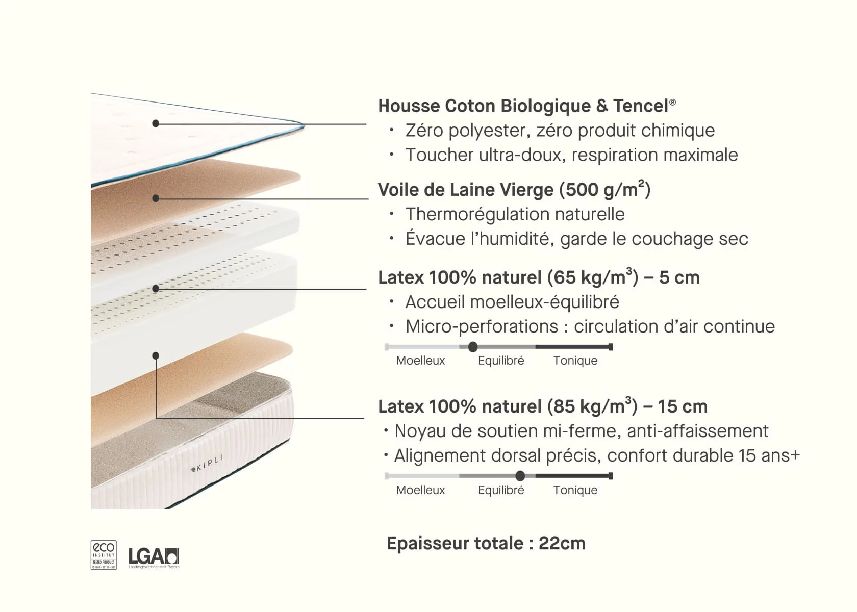 Materasso lattice naturale Kipli