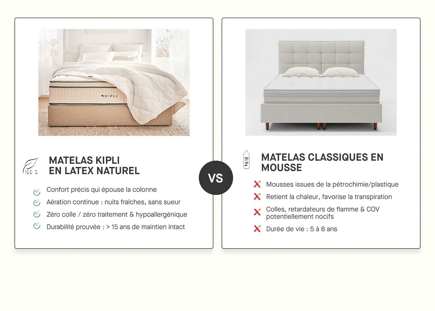 Materasso Kipli Ultime