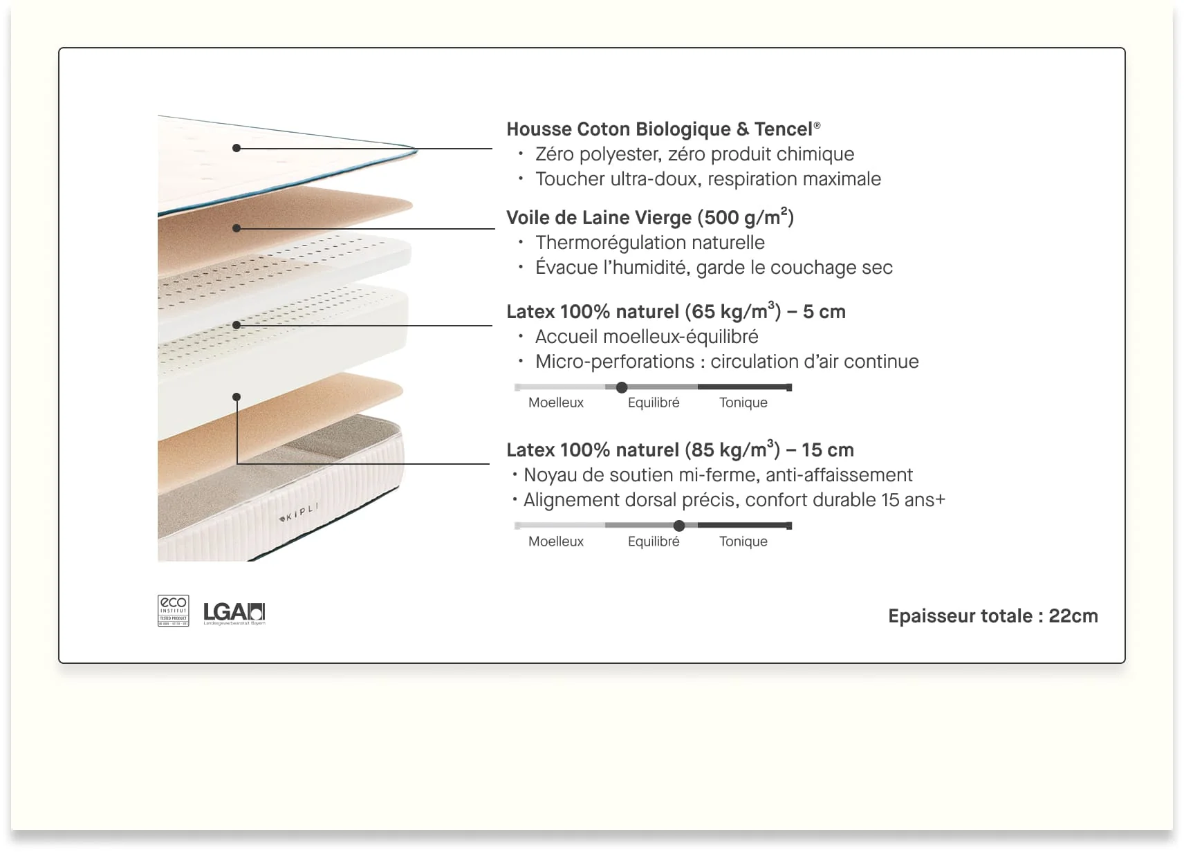 Materasso lattice naturale Kipli