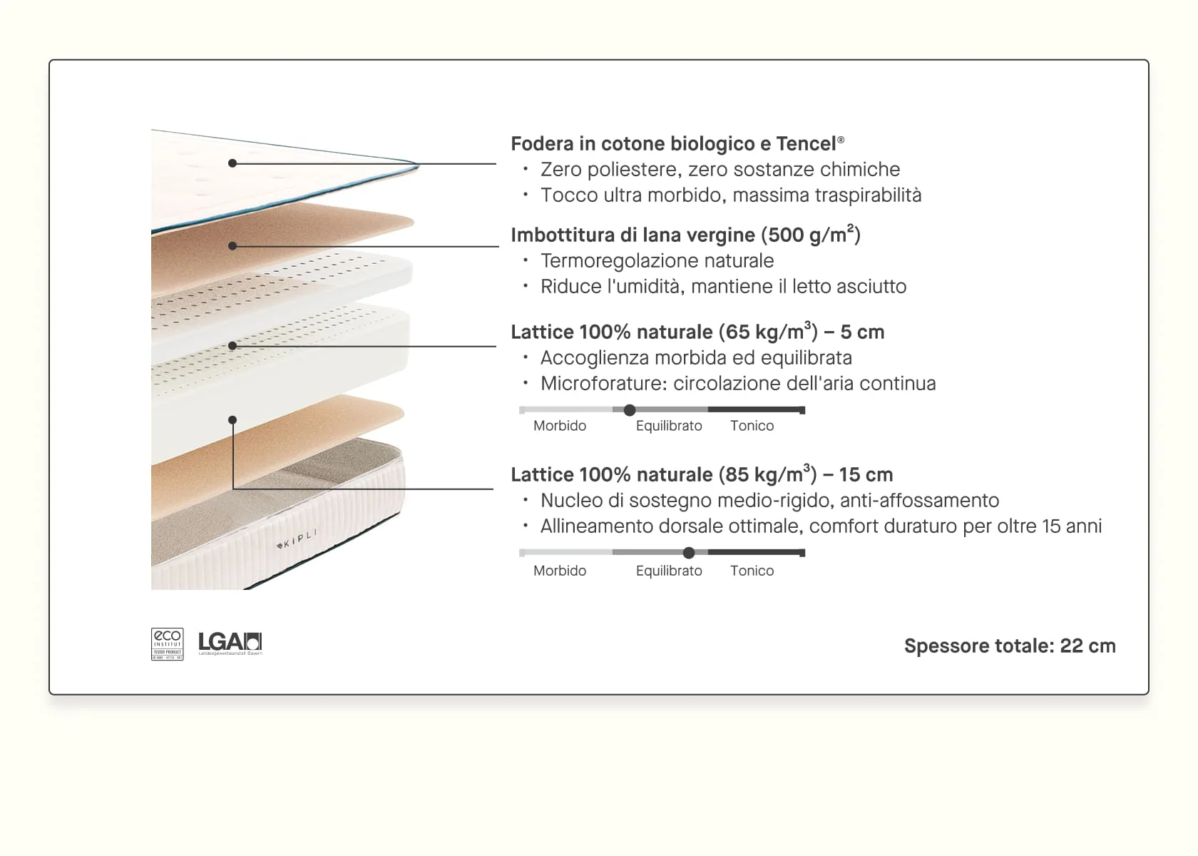 Materasso lattice naturale Kipli