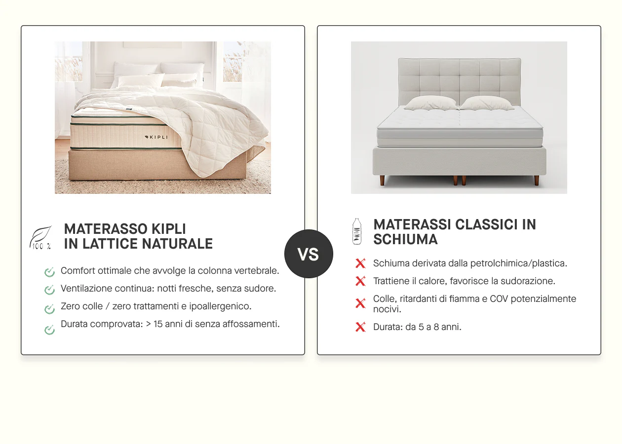Materasso lattice naturale Kipli