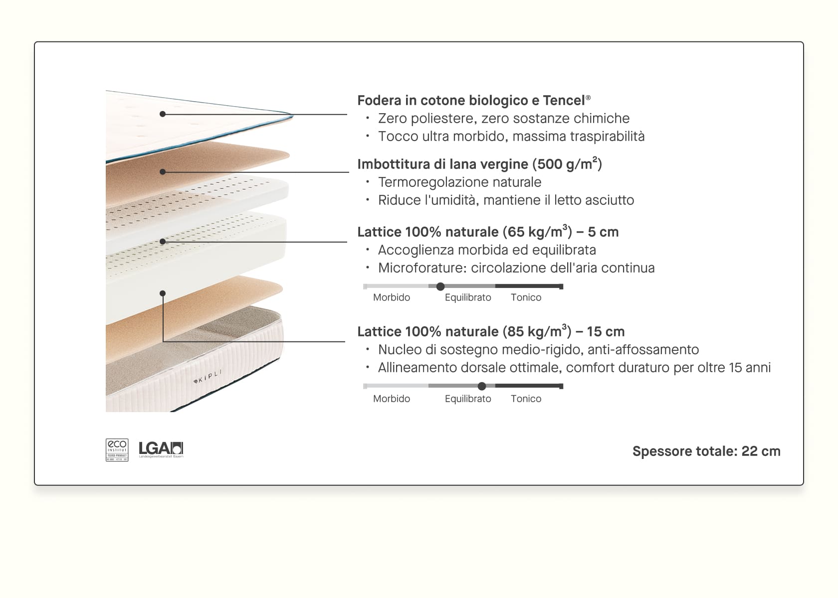 Materasso lattice naturale Kipli