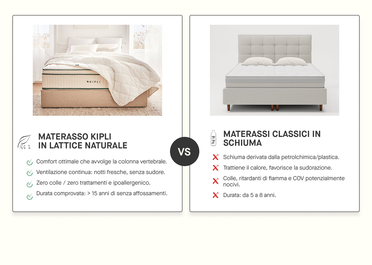Materasso lattice naturale Kipli